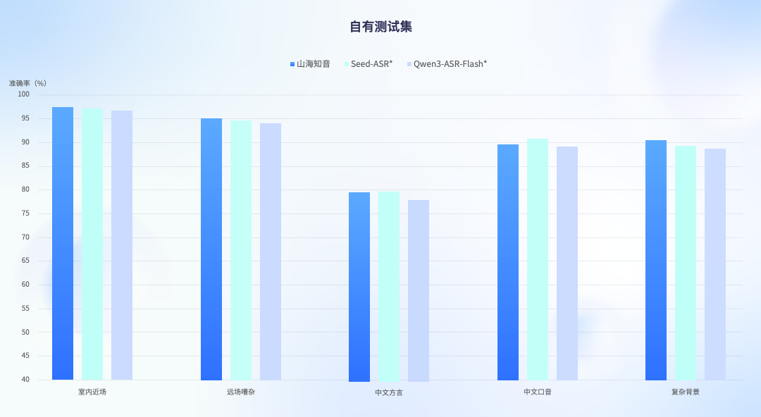 智启山海，交互无界——午夜福利成人山海·知音 2.0 重磅发布